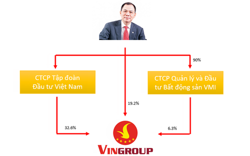 Lý do khiến kênh đầu tư VMI thuyết phục giới chuyên gia Báo Dân tộc và Phát triển #30 Lý do khiến kênh đầu tư VMI thuyết phục giới chuyên gia Báo Dân tộc và Phát triển