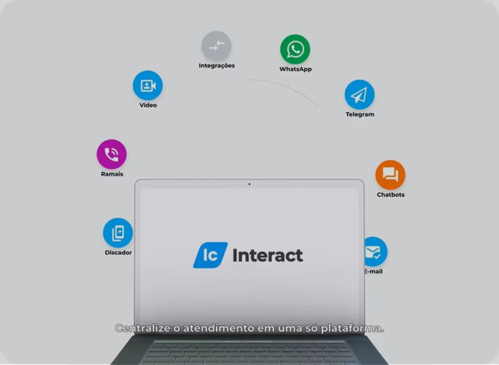 Interact - Telemarketing ativo e receptivo em uma só plataforma