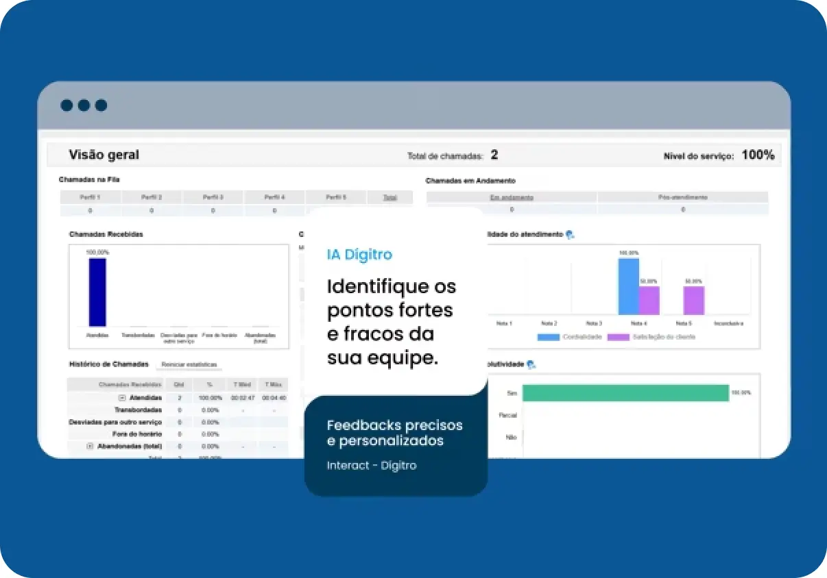 Monitoramento urbano e gestão com IA - Interact | Dígitro