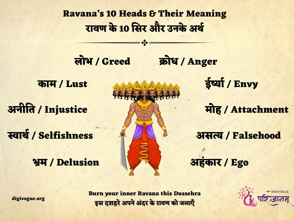 Ravana 10 heads infographic showing meaning & symbolism | रावण के 10 सिर और उनके अर्थ