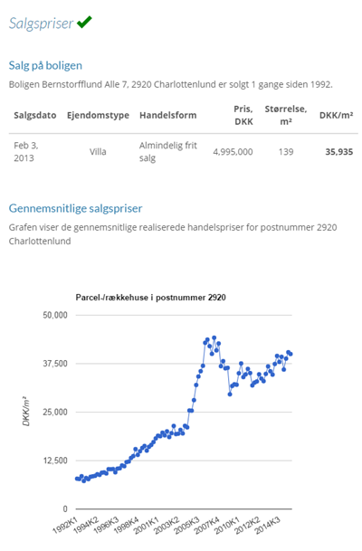 Salgspriser på DinGeo