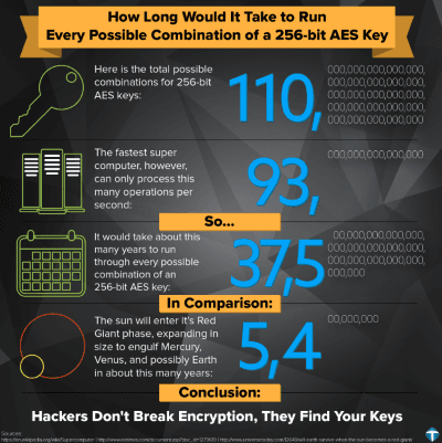 Townsend Security Data Privacy Blog - image.png