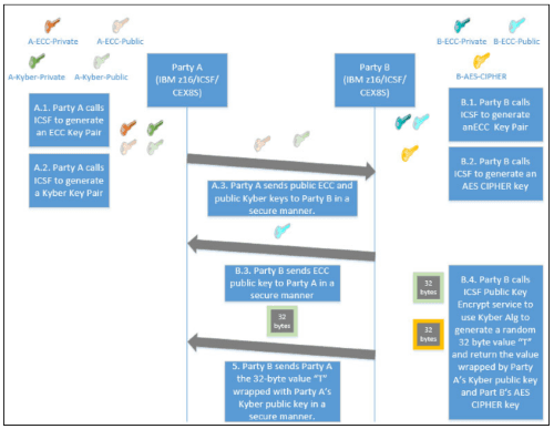 hybrid key exchange.png