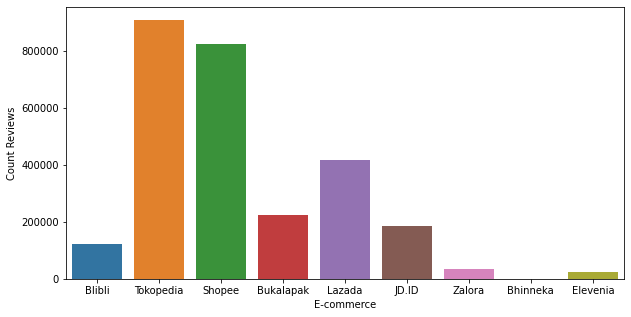 Scraped Reviews Distribution by App Name