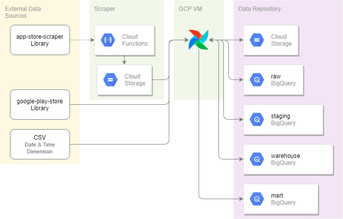 Data Pipeline