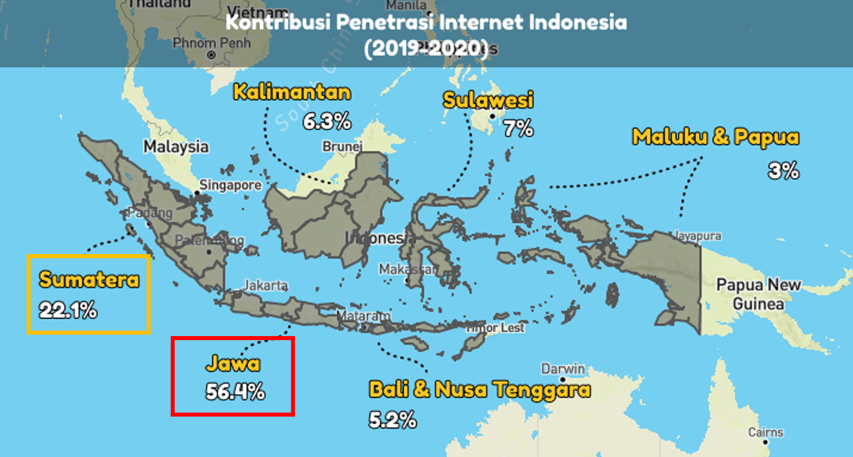 Kontribusi penetrasi internet Indonesia. 56,4% dari pulau Jawa, 22,1% dari pulau Sumatera