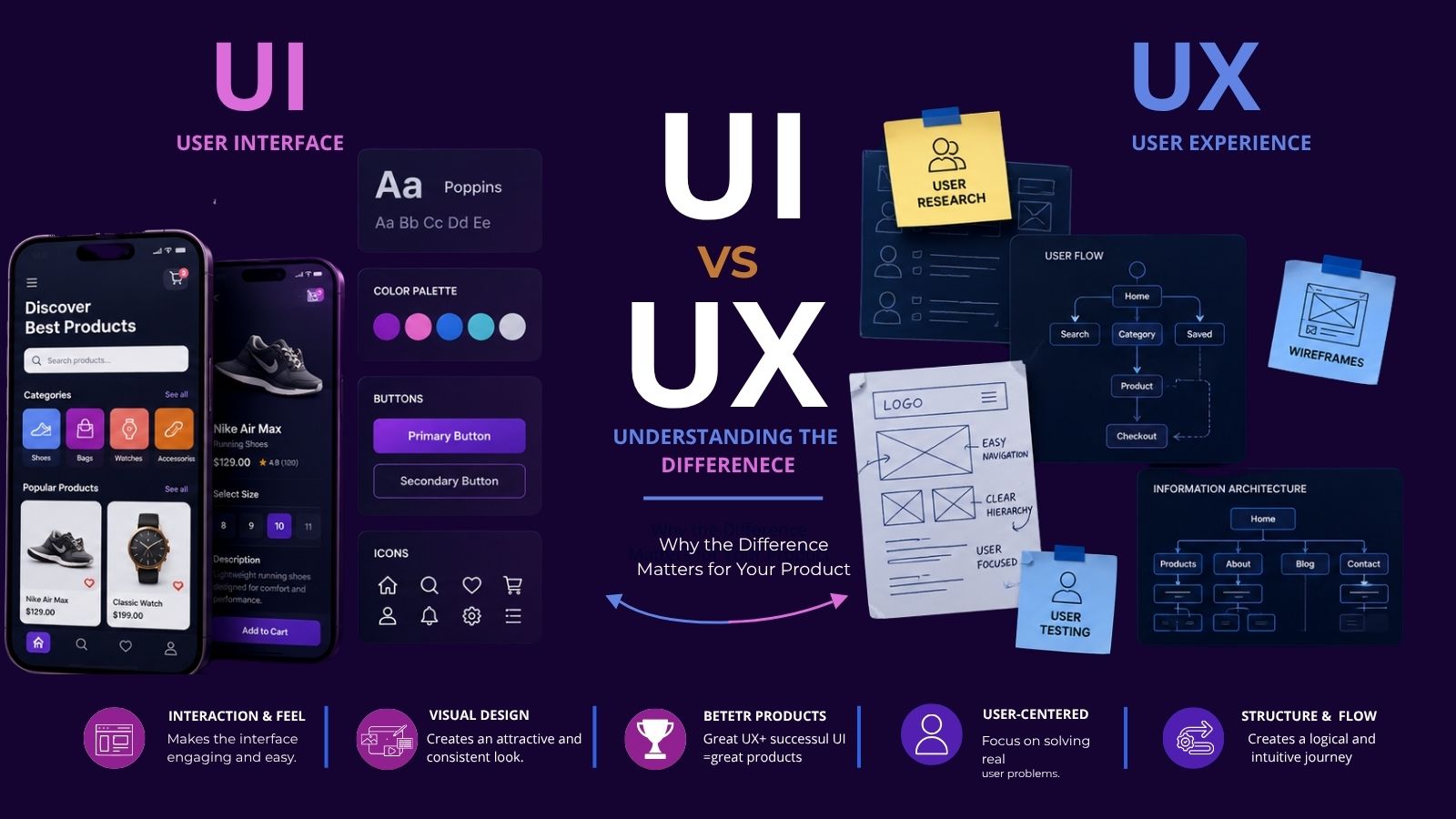 UI vs UX Design in Nepal — What Is the Difference and Why It Matters for Your Business