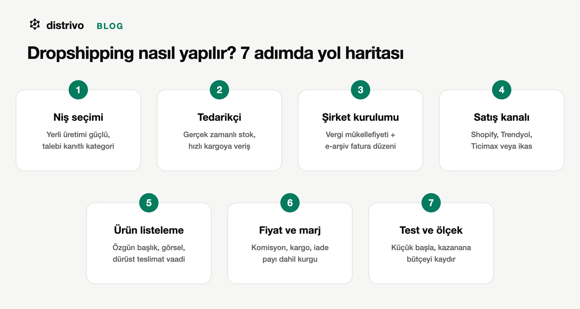 Dropshipping nasıl yapılır: niş seçiminden ölçeklenmeye 7 adımlık yol haritası