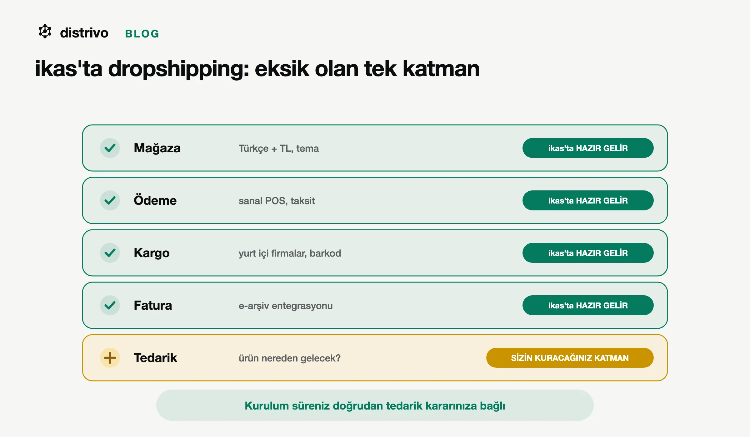 ikas'ta dropshipping kurulumu: mağaza, ödeme, kargo ve fatura katmanları hazır gelir; eksik olan tek katman tedariktir