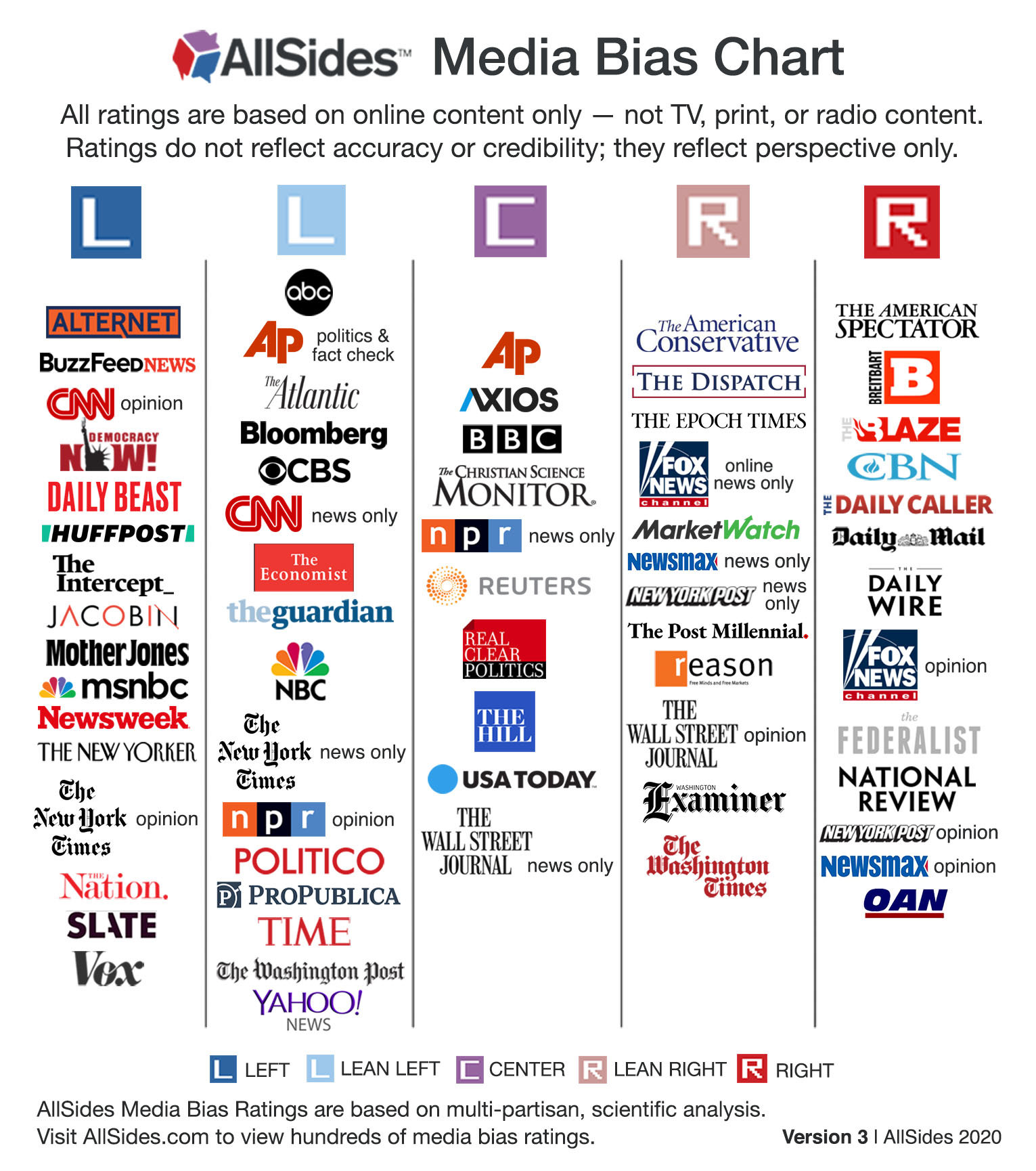 dixie-sun-news-opinion-not-everything-is-fake-news