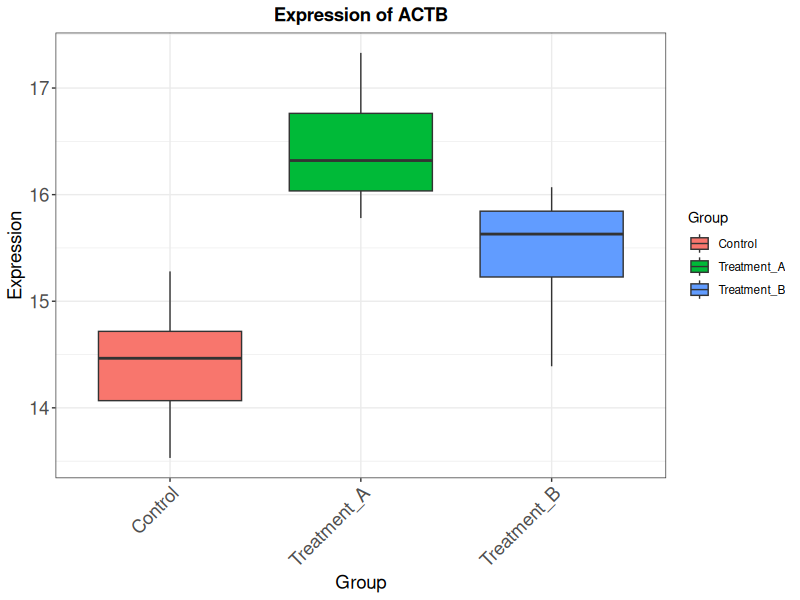 Expression Plotter icon