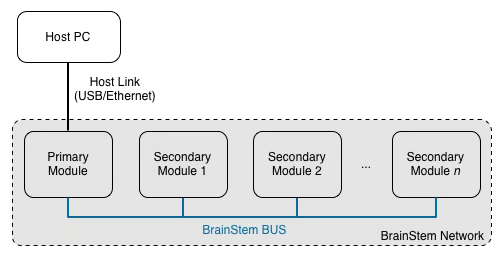 acroname-brainstem.webp