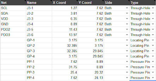 csv-pressure-pins.png