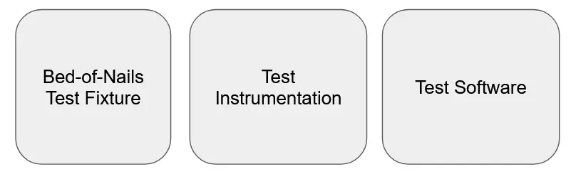 fct-system-componenets.webp