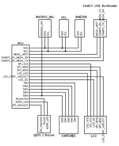schematic-hierarchical-block-diagram.png