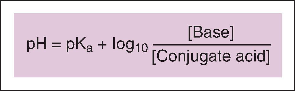 Fig. 22.1, Henderson-Hasselbalch equation. [Base], Concentration of base; [Conjugate acid], concentration of conjugate acid.