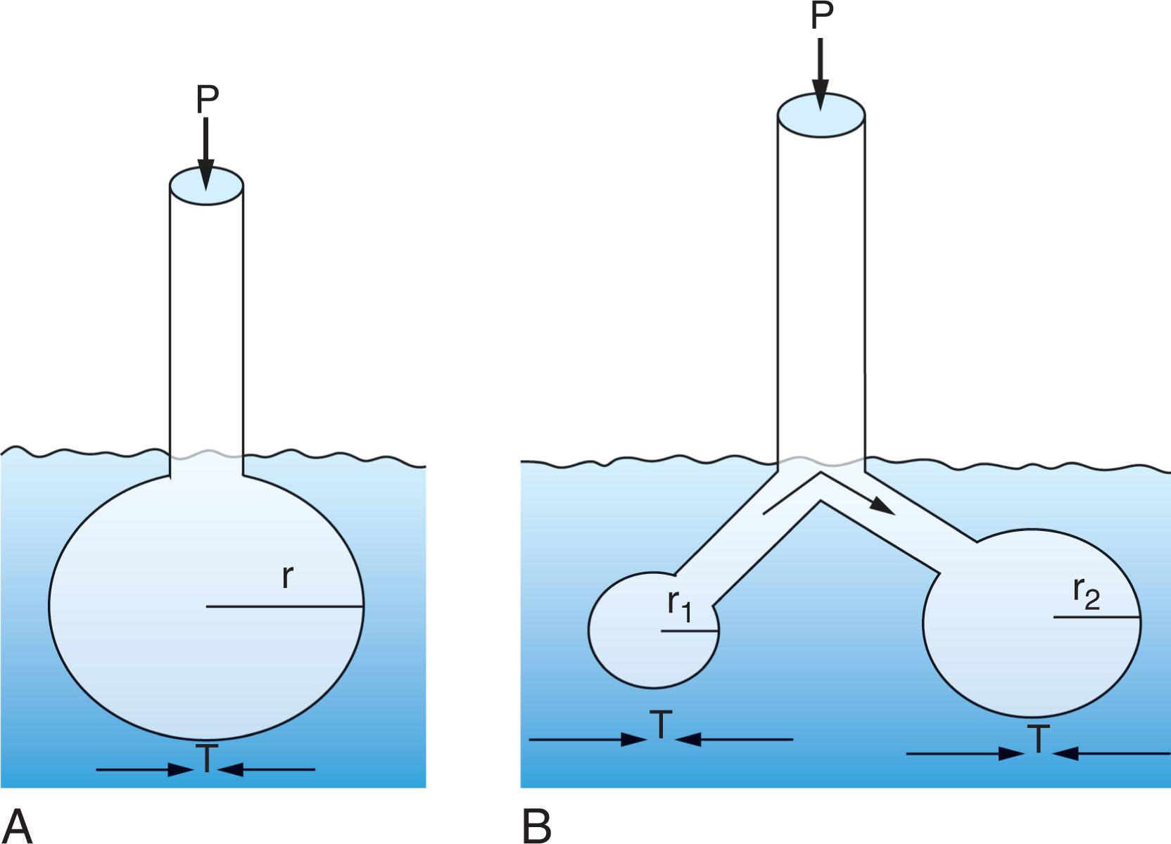 Fig. 42.3, Effect of Surface Forces Generated by Inflation of Bubbles Under Water.