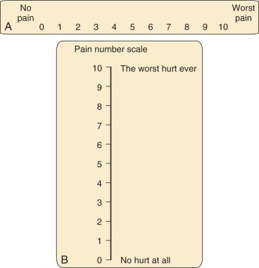 FIGURE 44.2, Numerical self-report scales. A, Horizontal Visual Analog Scale. B, Vertical Visual Analog Scale.