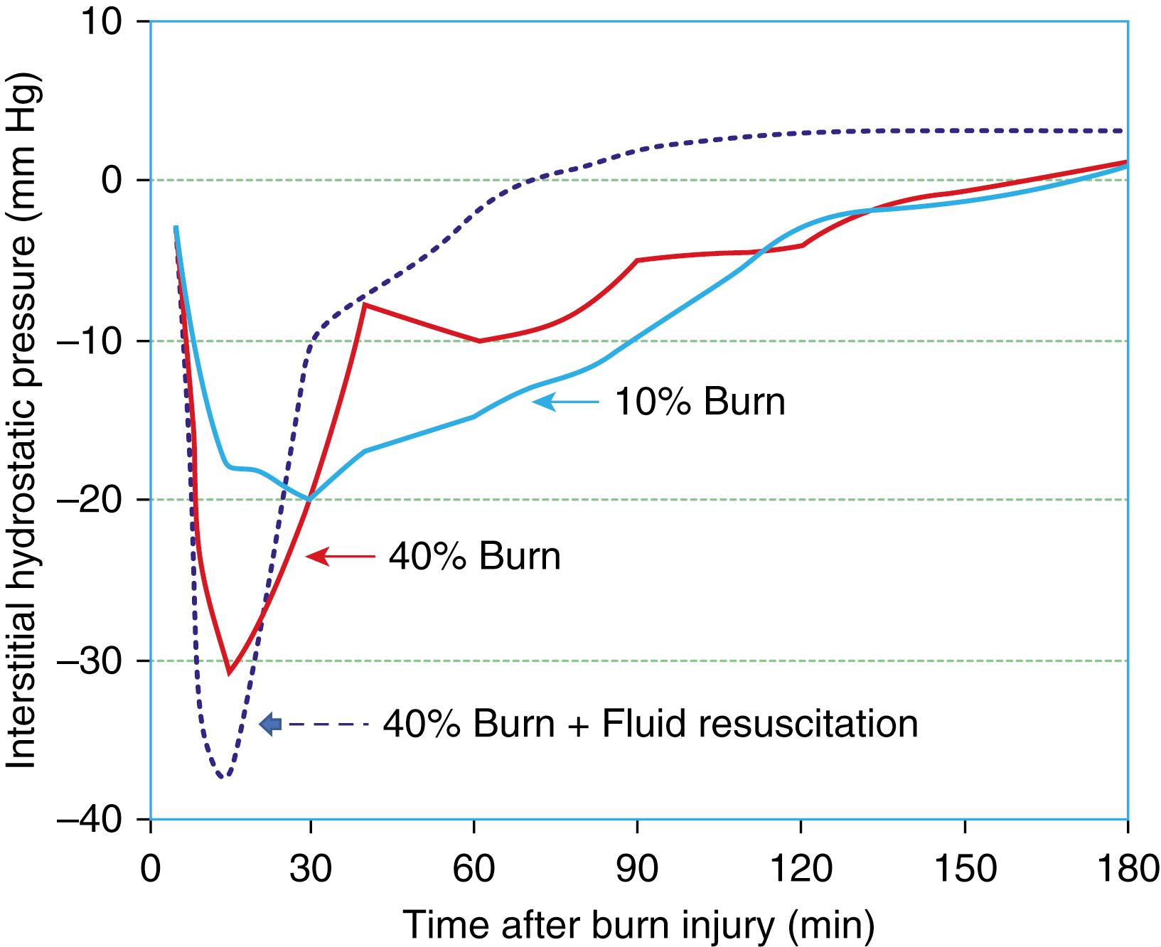 Fig. 87.1, Negative imbibition pressure.