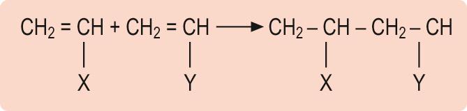 Fig. 2A.3, Monomer conversion to polymer.