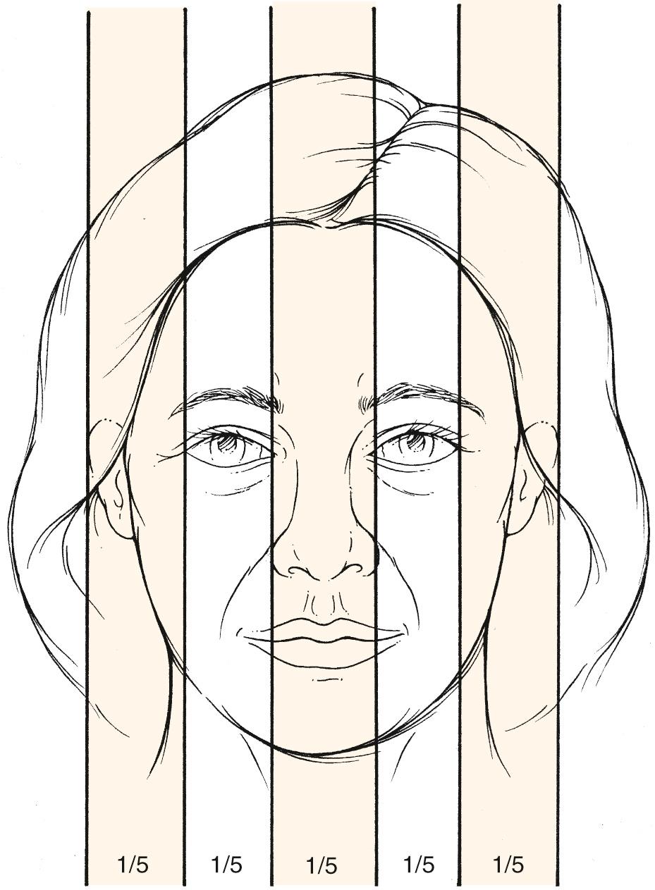 Fig. 16.7, Facial width.