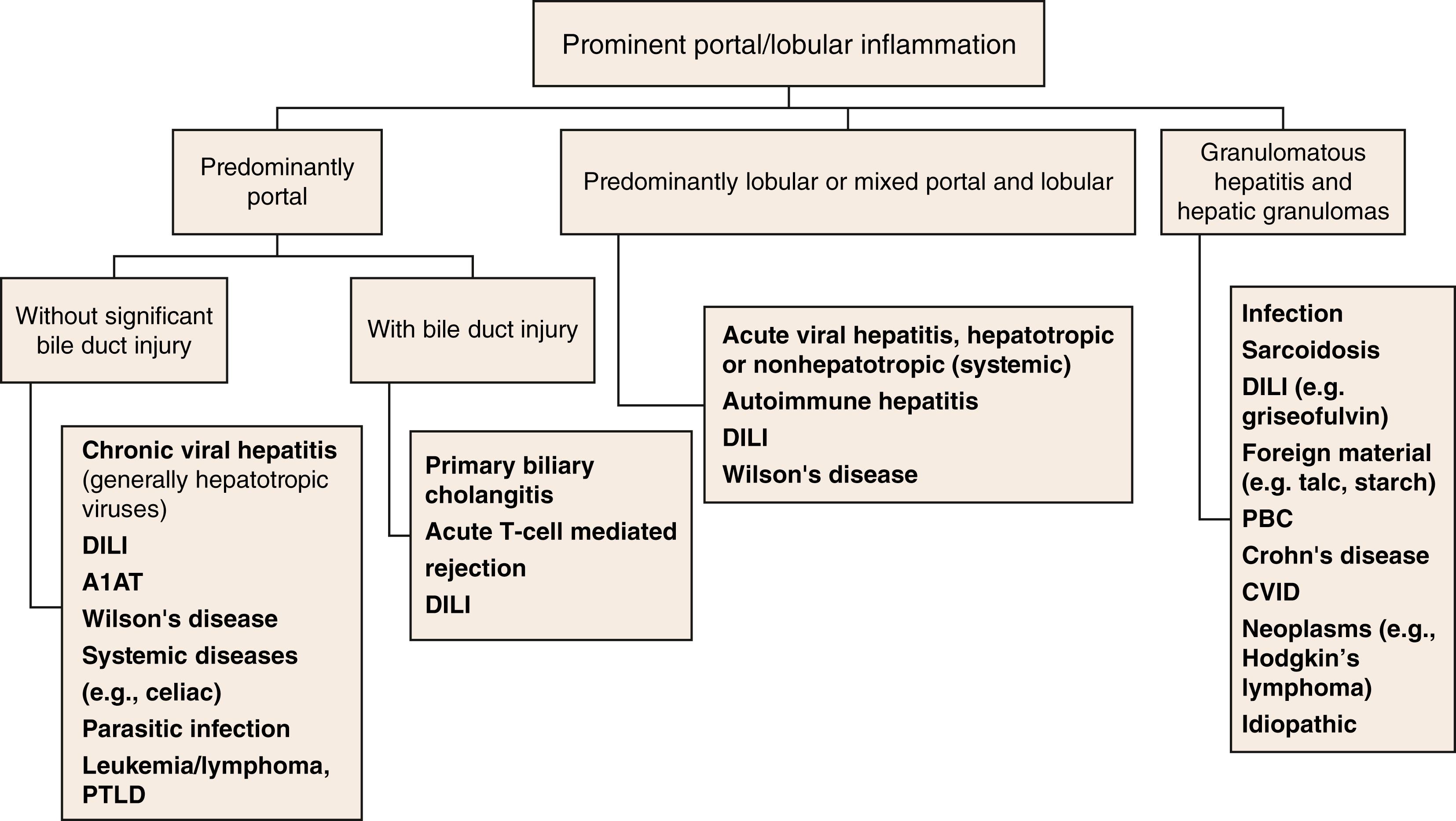 FIGURE 43.2, Algorithm for determining the predominant location of inflammation.