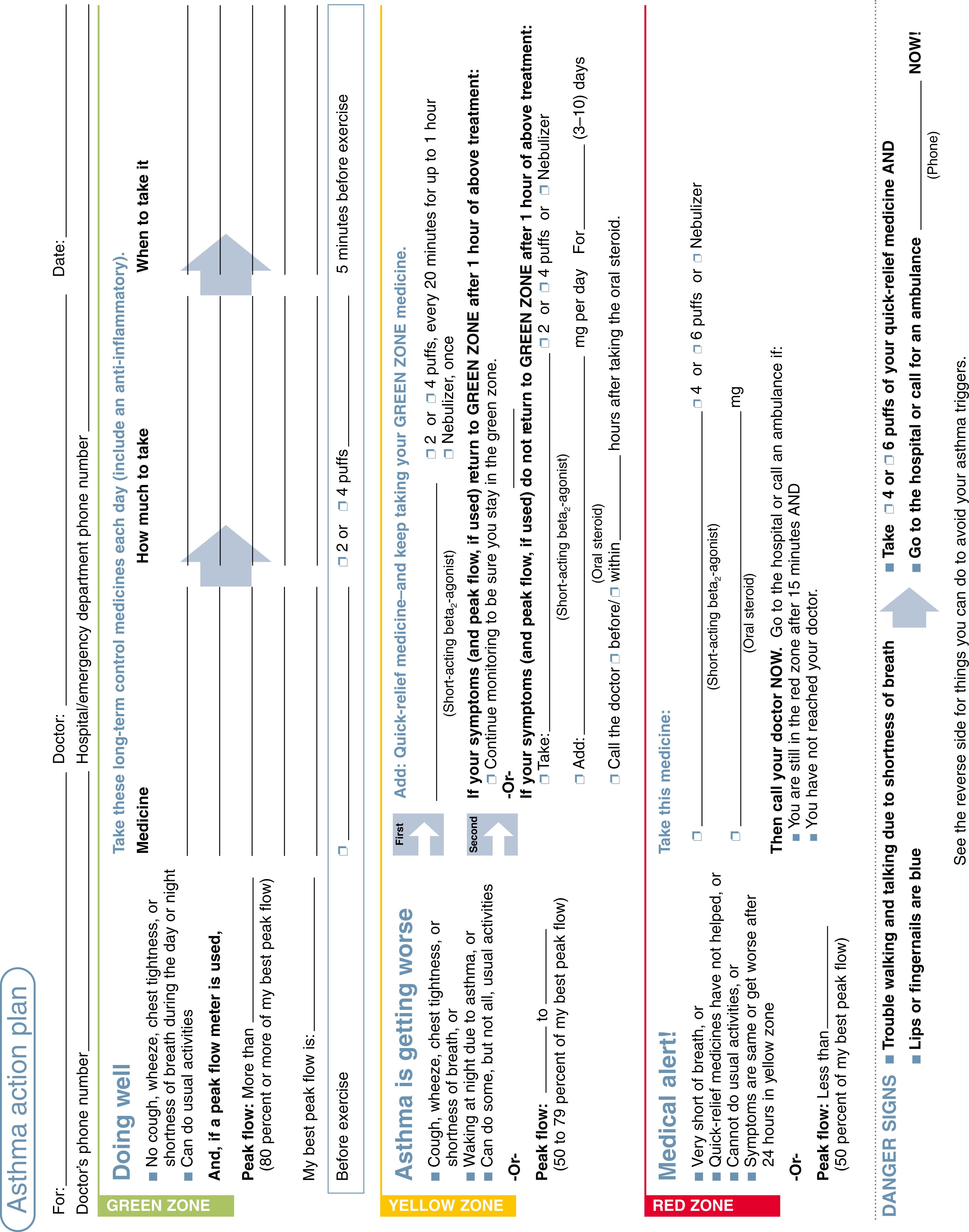 Fig. 4.20, Asthma action plan.