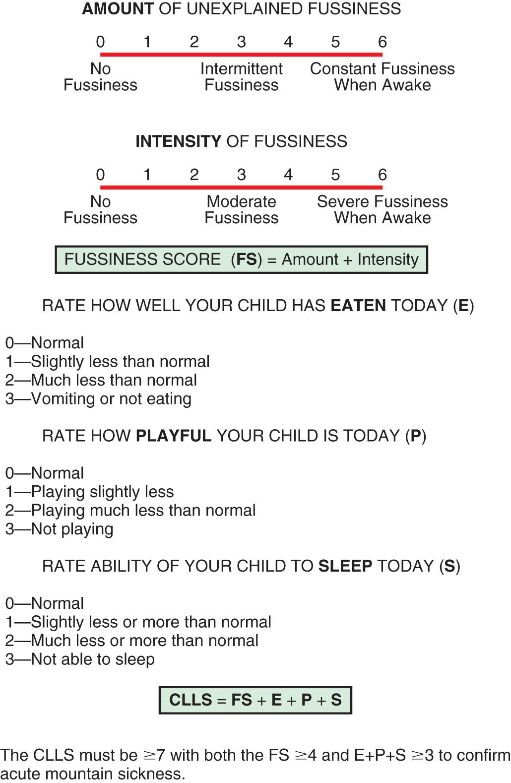 Fig. 90.1, Children's Lake Louise Score (CLLS).