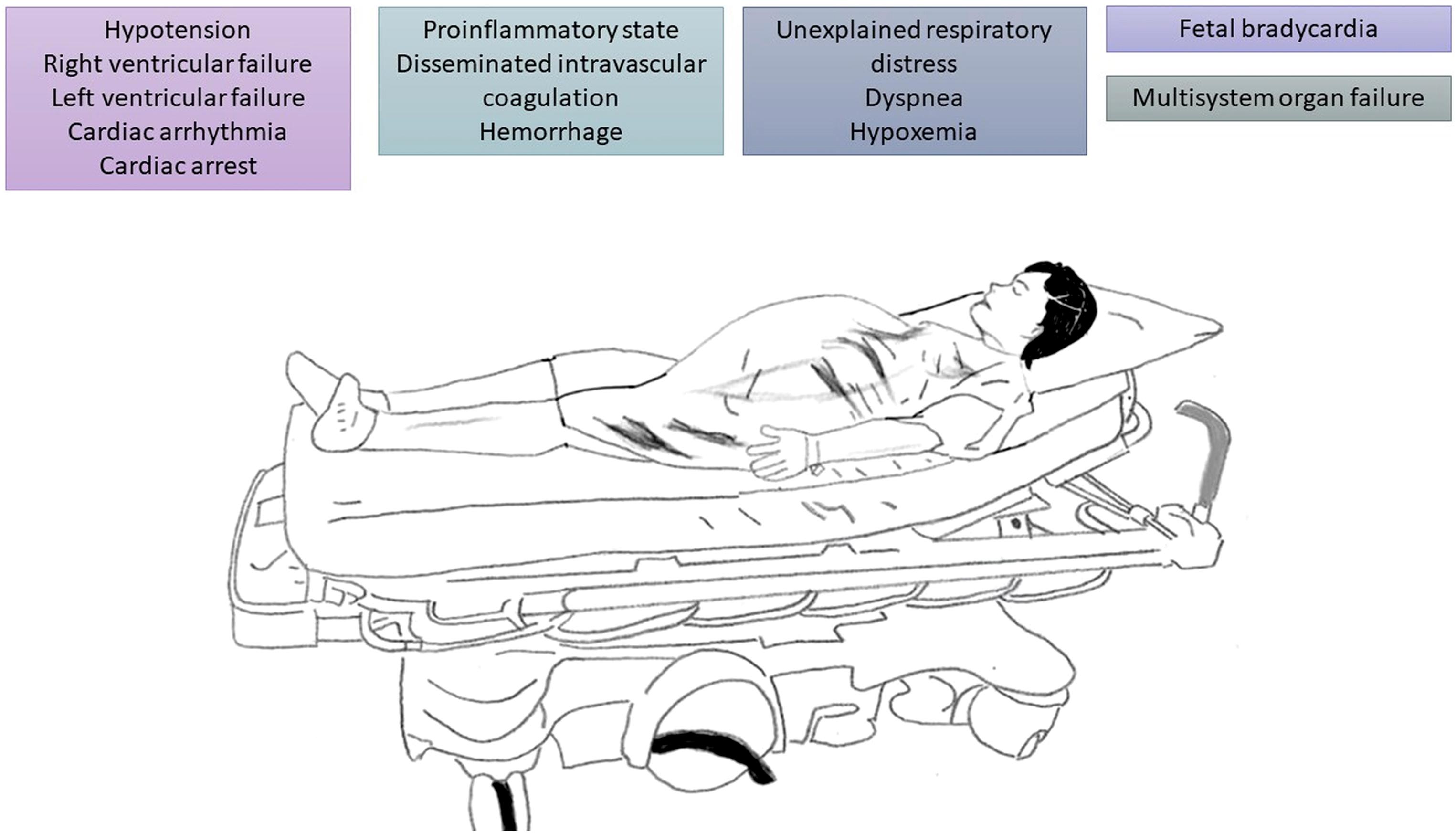 Fig. 25.1, Symptoms of amniotic fluid embolism.