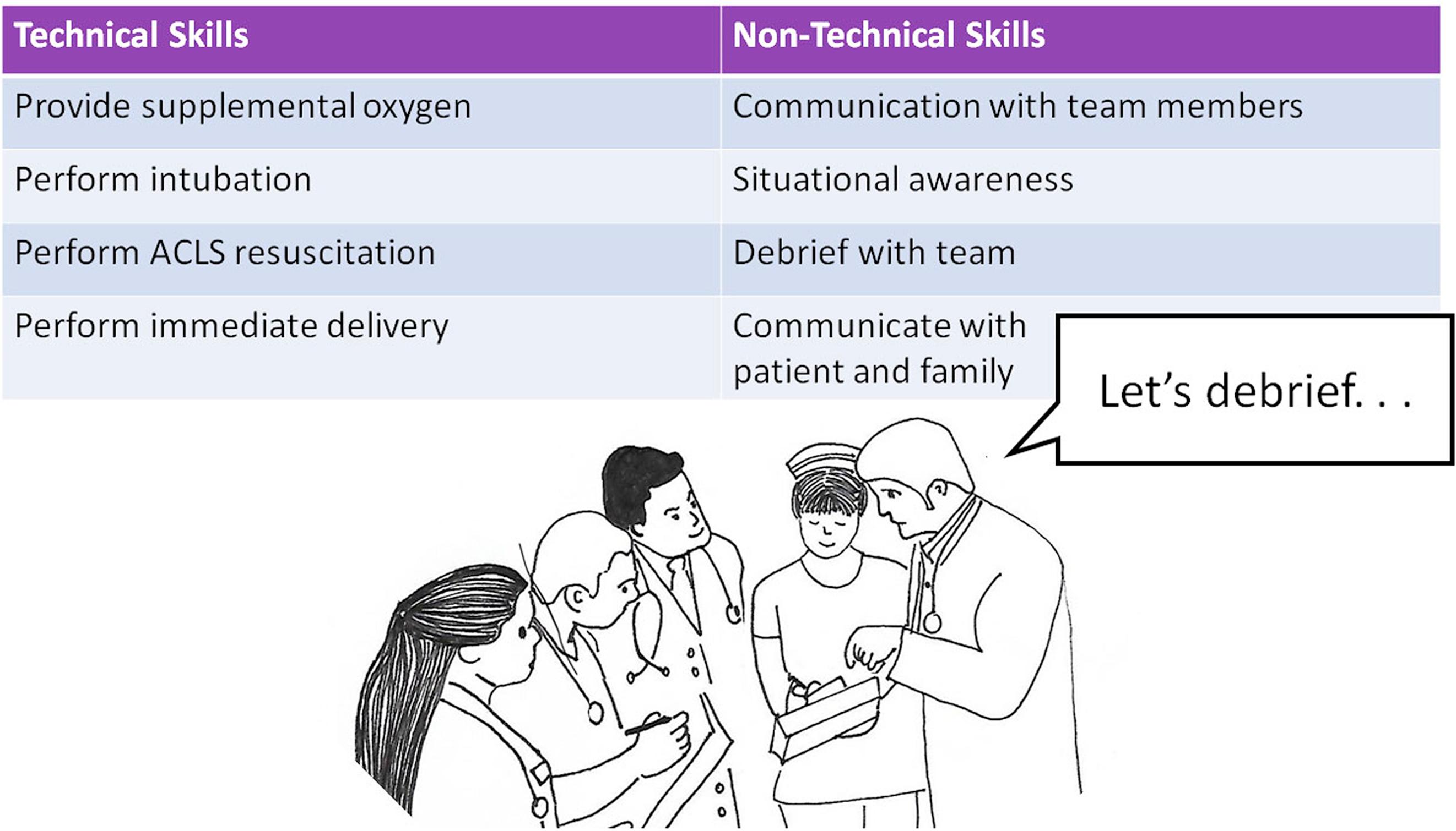 Technical and nontechnical skills in management of amniotic fluid embolism.