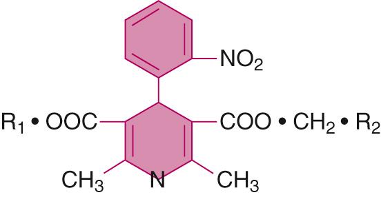 Fig. 26.7, Structure of the dihydropyridine calcium entry blockers. R 1 and R 2 are side chains at the 1 and 4 positions of the pyridine ring.