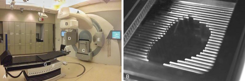 Figure 50.1, The linear accelerator (A) and multileaf collimator (B). The linear accelerator (LINAC) shows A, gantry; B, treatment head containing the multileaf collimator; C, Megavoltage (MV) imaging panel (in retracted position); D, Kilovoltage (kV) imaging panel; E, kV x-ray tube (in retracted position); F, treatment couch; G, high-precision couch top; H, infrared camera to monitor high precision couch top; and I, infrared camera to monitor patient motion during dose delivery. The front view of the mini-multileaf collimator manufactured by Integra Radionics shows the leaves that can take individual positions and thus shape arbitrary aperture outlines. Commonly, leaves are between 2.5 and 10 mm wide.