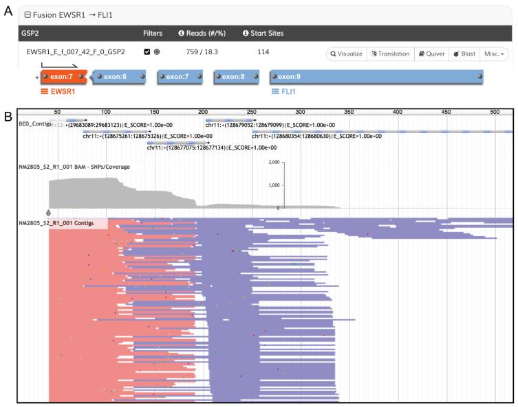 Figure 18.10, Focused RNA Seq for Fusion Transcript Detection.