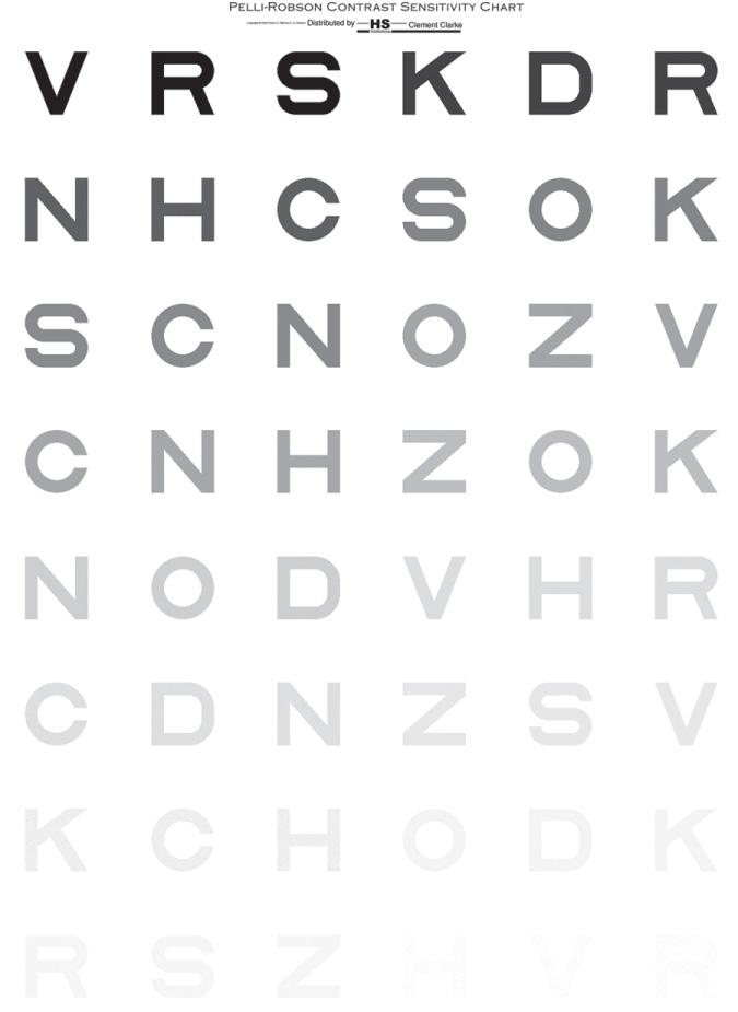 Fig. 3.7, The Pelli-Robson letter contrast sensitivity chart.