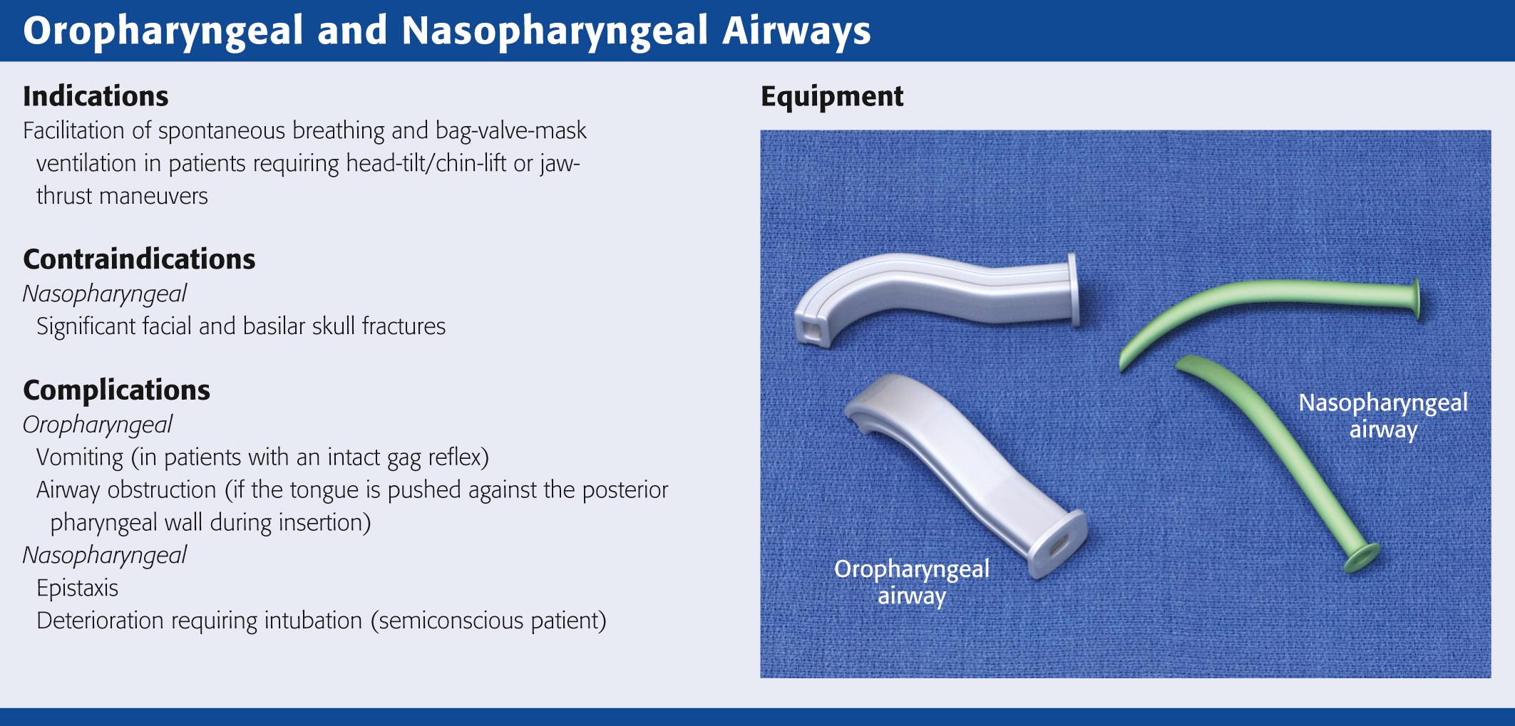 Review Box 3.1, Oropharyngeal and nasopharyngeal airways: indications, contraindications, complications, and equipment.