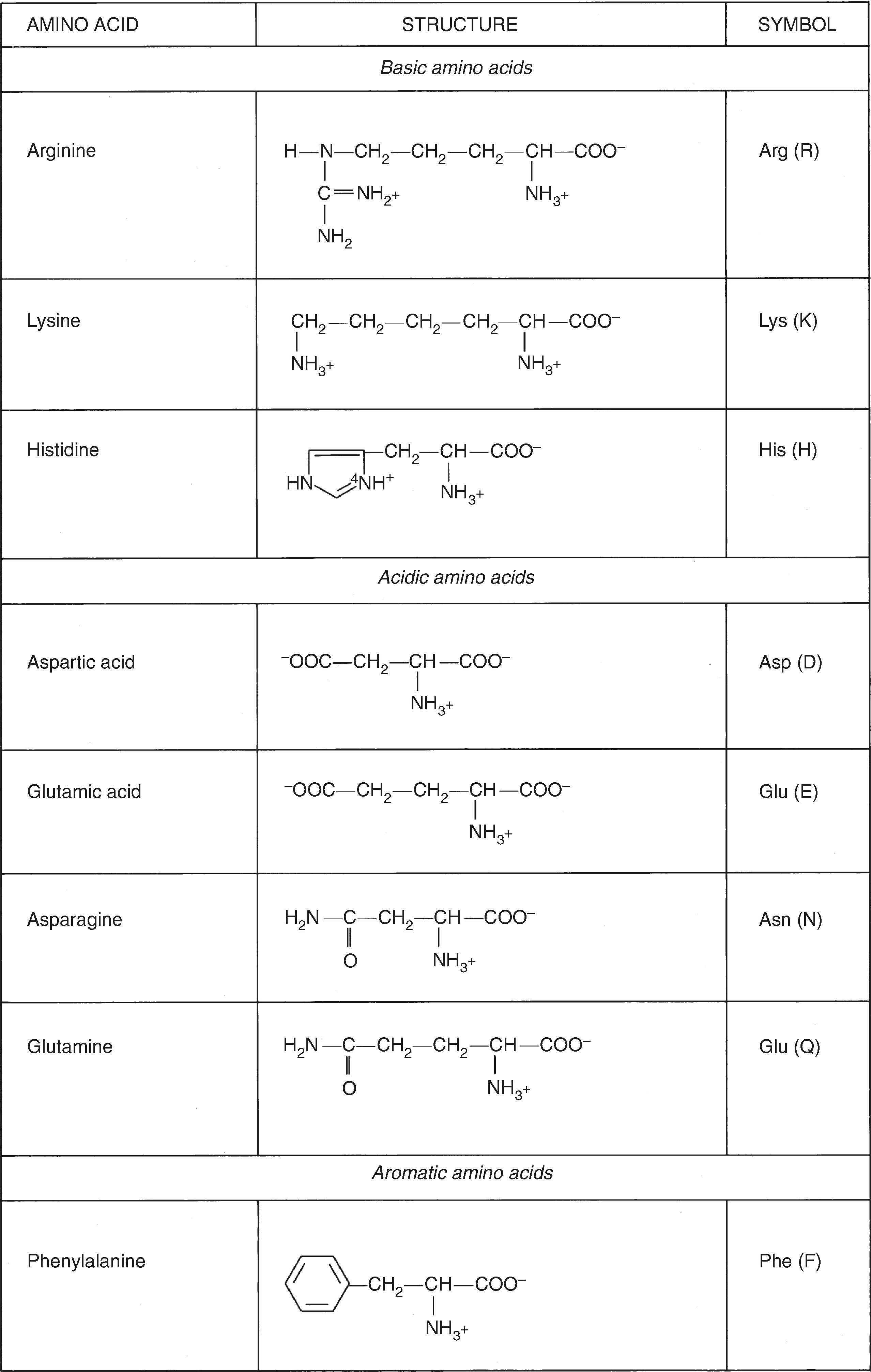 Fig. 9.4, Structures of the amino acids.