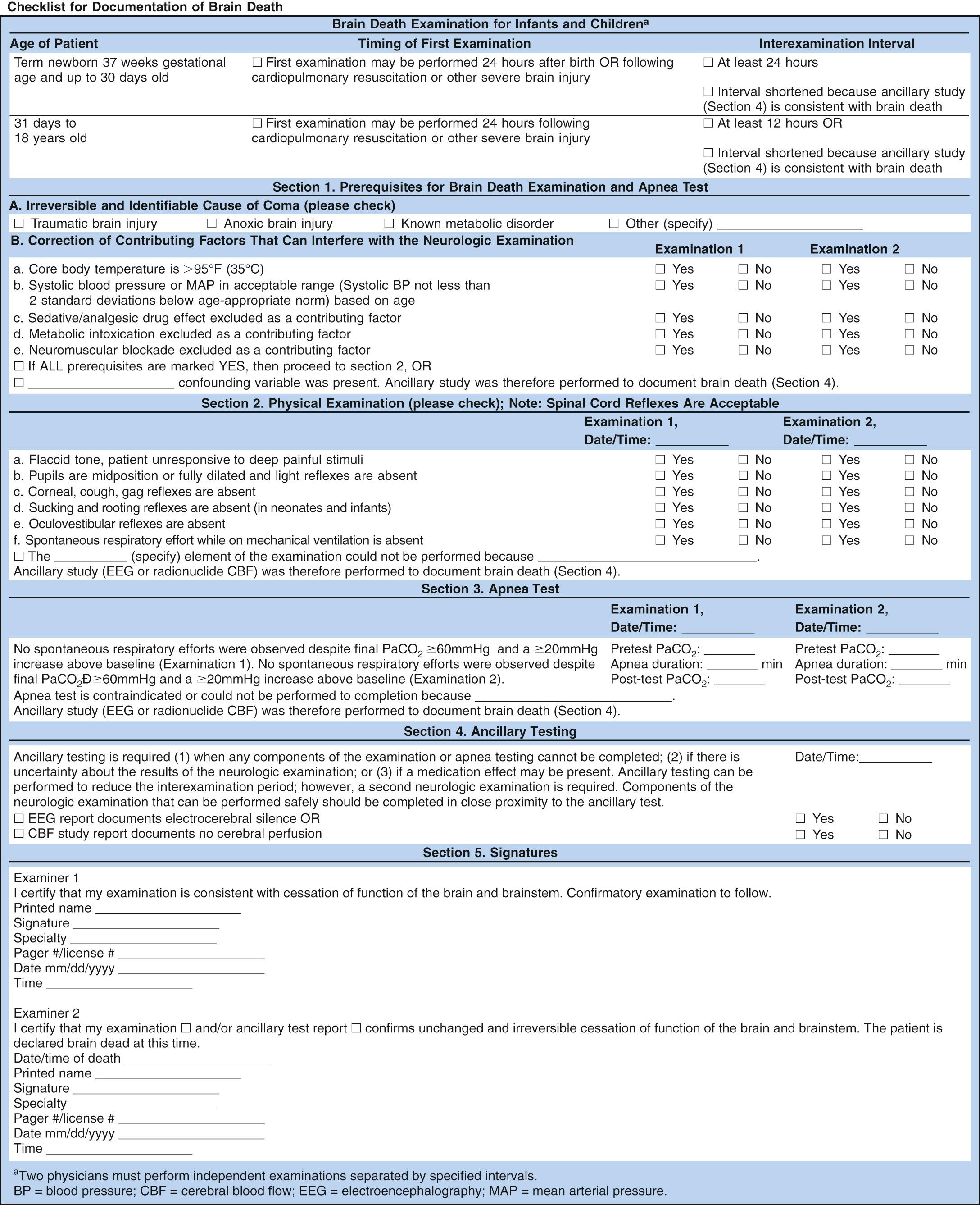 Fig. 86.1, Checklist for documentation of brain death.