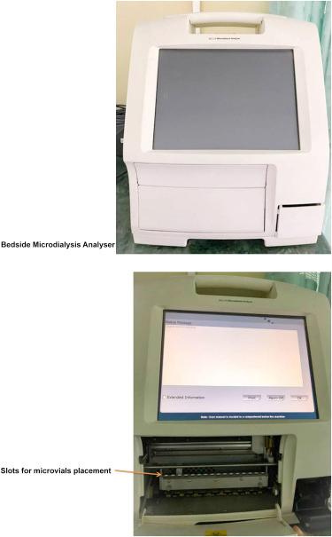 Figure 8.2, Typical bedside microdialysis monitor.