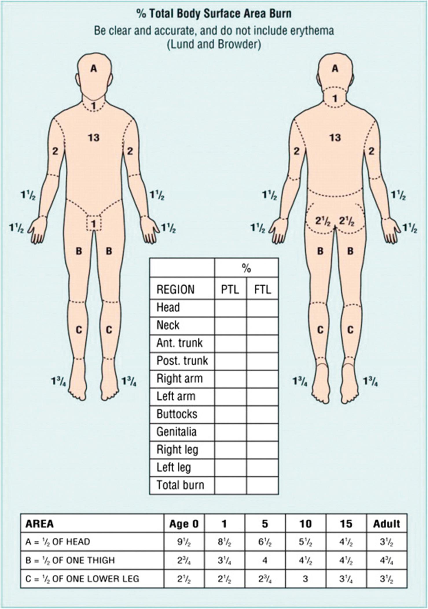 Fig. 13.1, Lund and Browder chart.