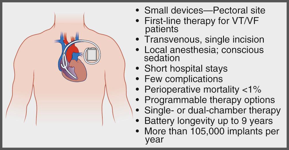 FIGURE 85-2, Implantable cardioverter-defibrillators today. VT/VF, Ventricular tachycardia/ventricular flutter.