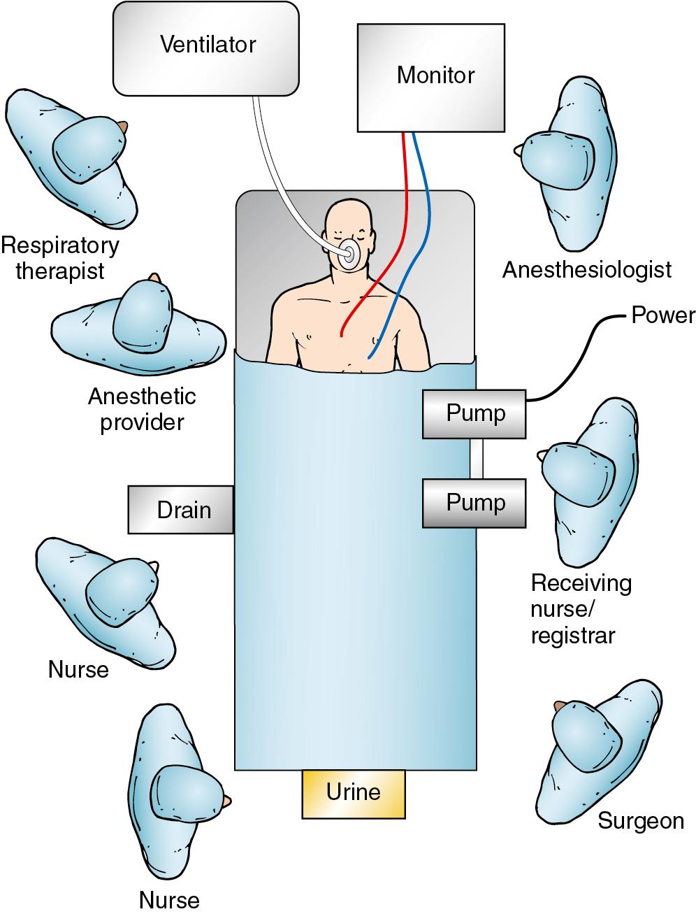 Fig. 59.1, Positioning for Handover.