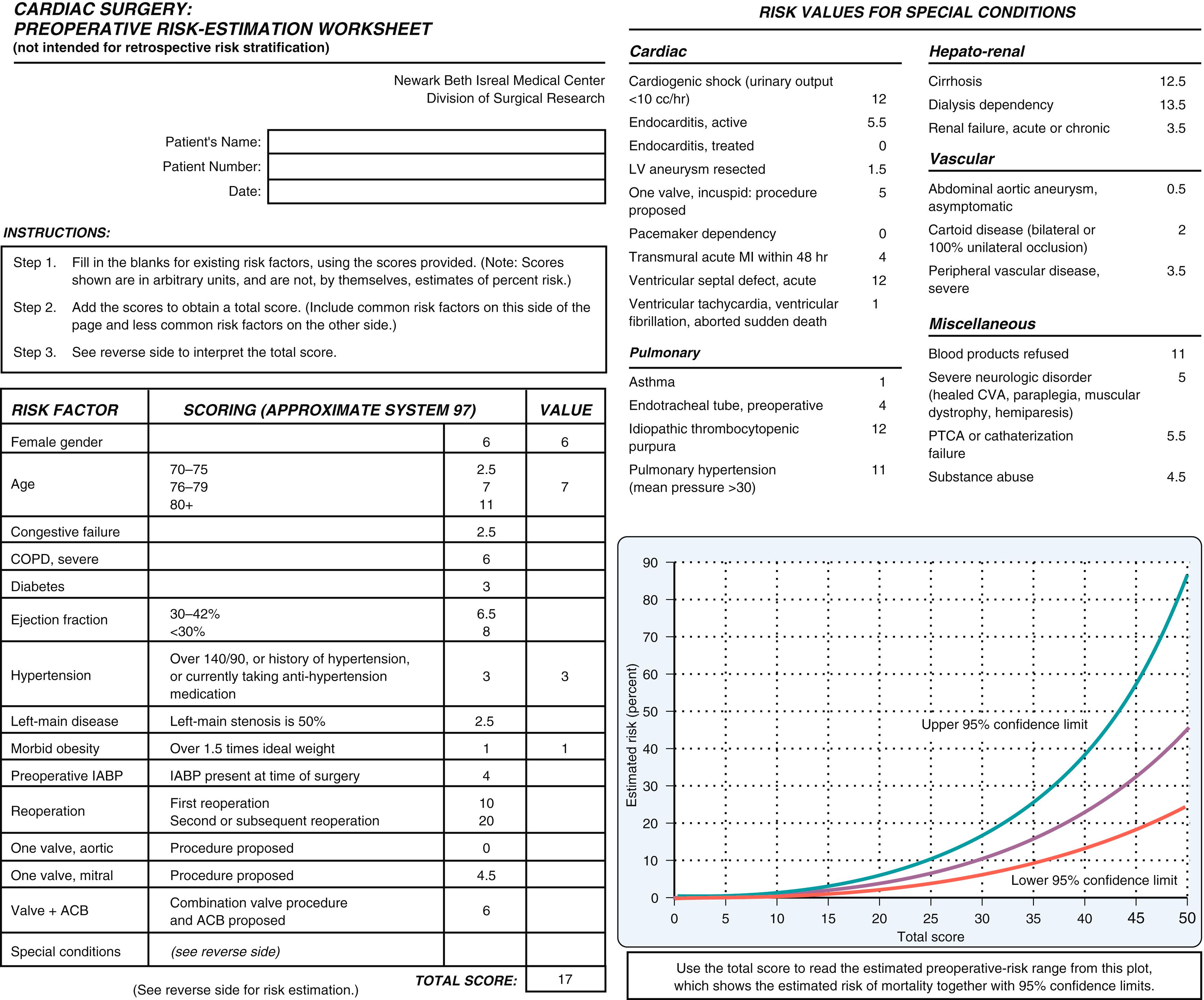 Figure 1.1, Preoperative risk estimation worksheet. COPD , Chronic obstructive pulmonary disease; IABP , intraaortic balloon pump; LV , left ventricular; CVA , cerebrovascular accident; PTPCA , percutaneous transluminal coronary angioplasty.