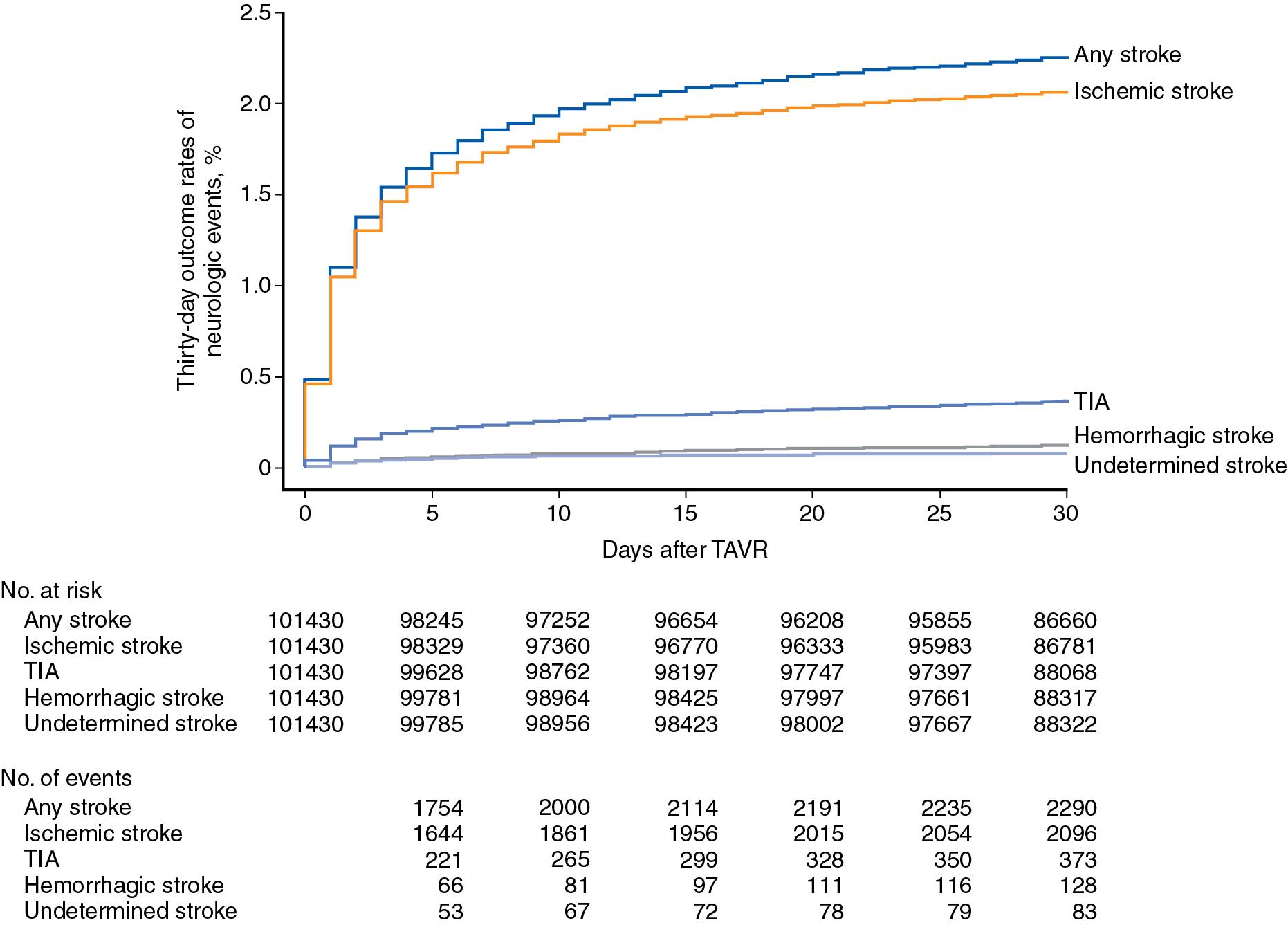 Fig. 9.1, Forest plot demonstrating the hazard ratio for stroke across various clinical trials comparing surgical aortic valve replacement and transcatheter aortic valve implantation.