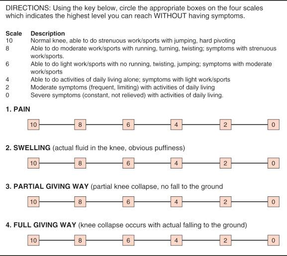 FIG 41-1, Symptom Rating Scale.