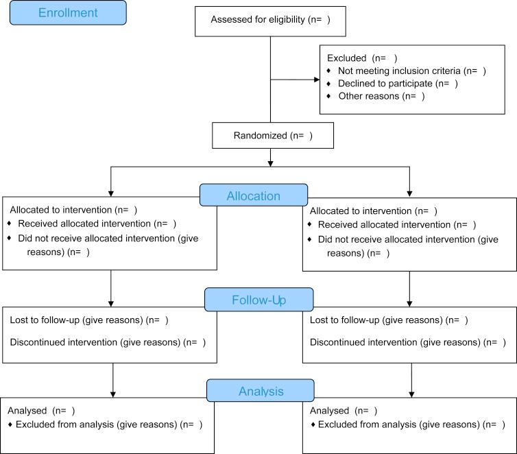 Figure 4.1, The Consolidated Standards of Reporting Trials (CONSORT) group recommends this form for a typical randomized, controlled trial design.