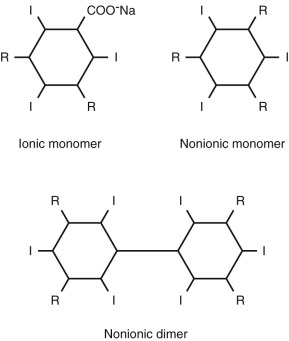 Figure 8-1, Diagram showing the molecular structure of ionic monomer, nonionic monomer, and nonionic dimer contrast media molecules.