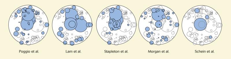 Fig. 26.8, Cartogram showing the size and location of infiltrates for all wearing modalities and lens types, with the corneal infiltrative events (CIEs) that would have been classified as microbial keratitis according to each definition highlighted in blue.