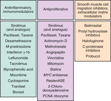 Fig. 15.4, Potential antirestenotic agents for use with drug-eluting stent.