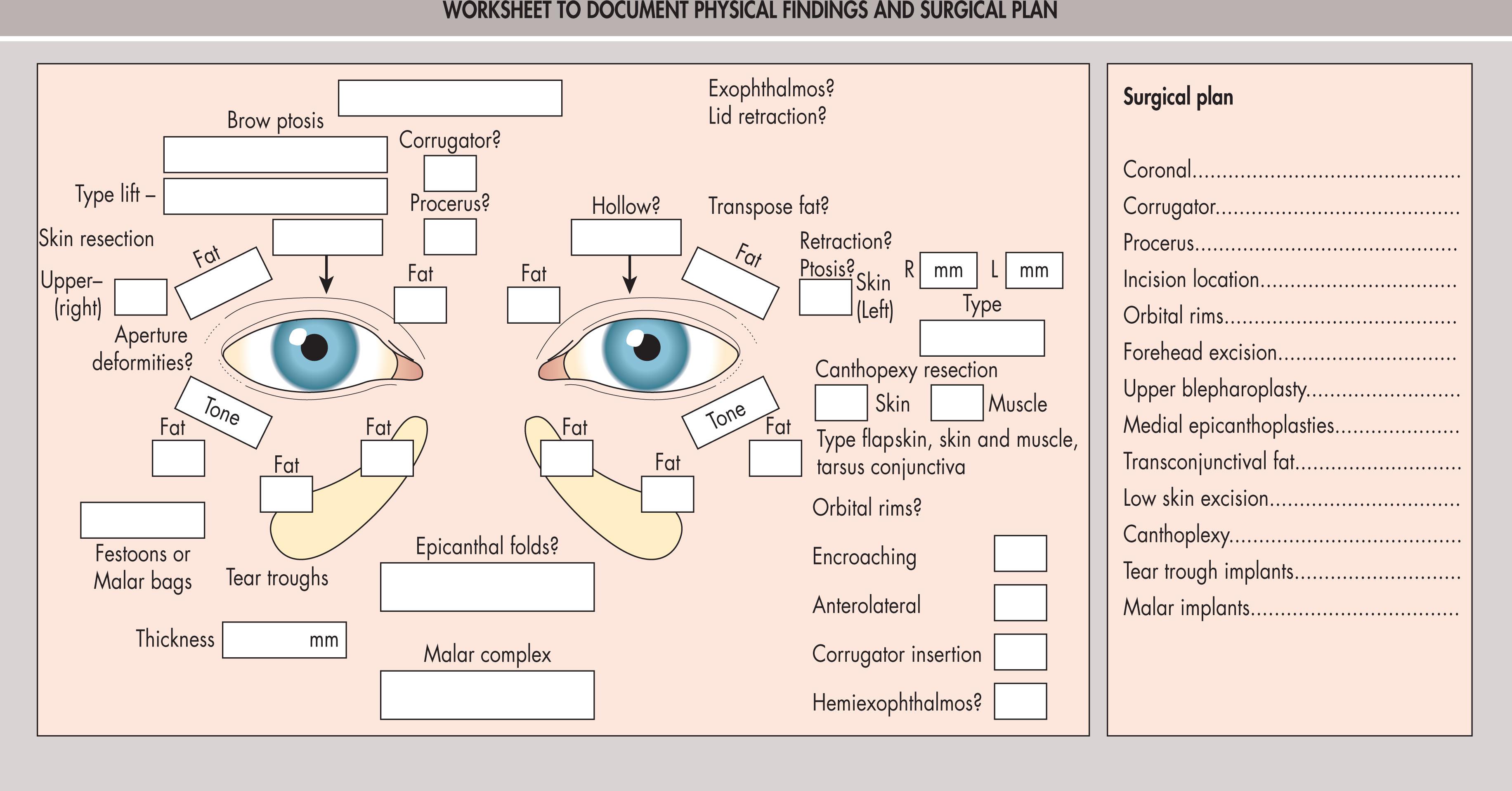 Fig. 12.15.4, A Sample Worksheet to Document the Physical Findings and Surgical Plan.