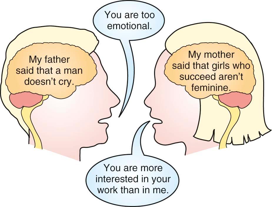 Figure 12-2, Projective identification.